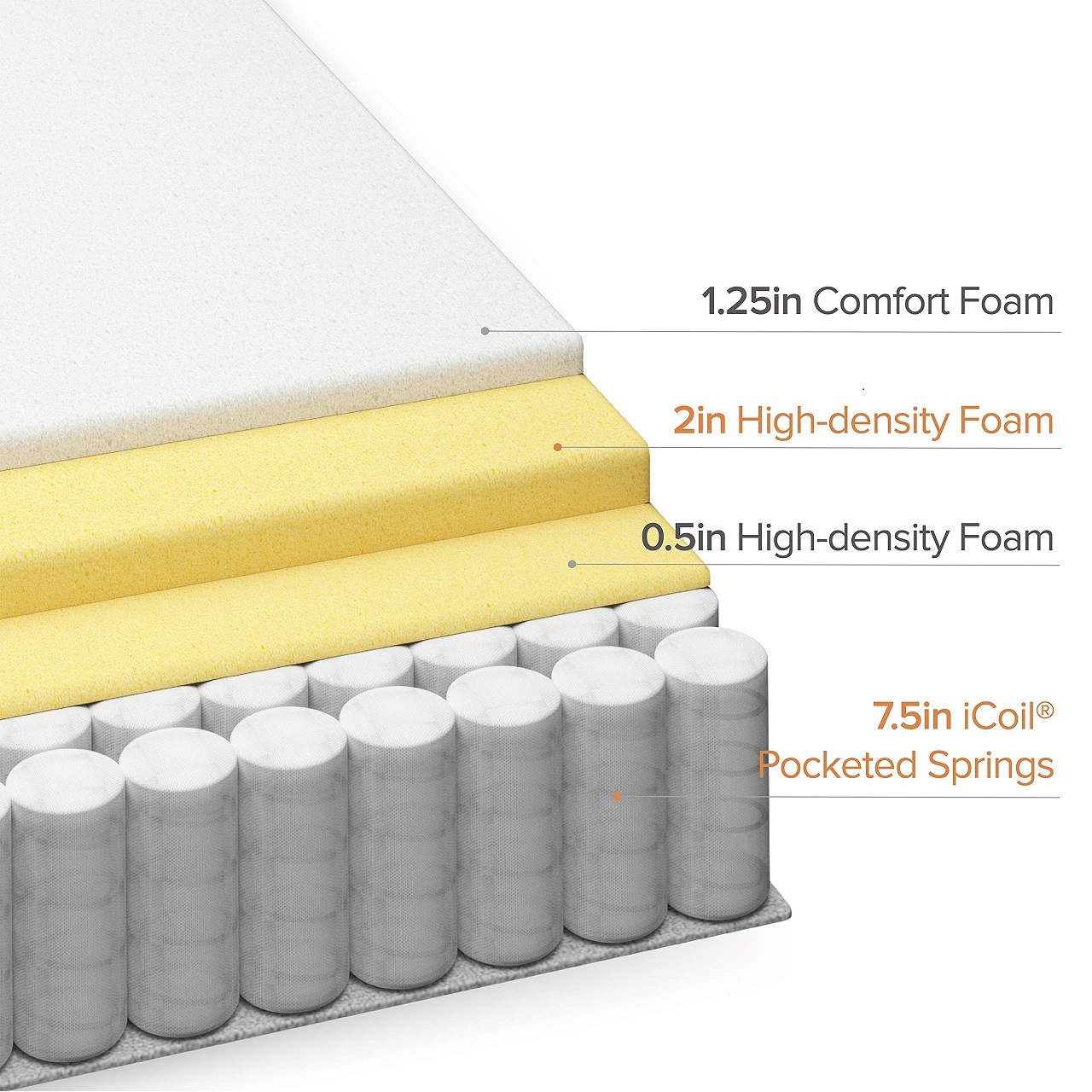 Оптовая цена King Queen Twin д – обзор и цена Memory Foam Mattress In A Box Queen